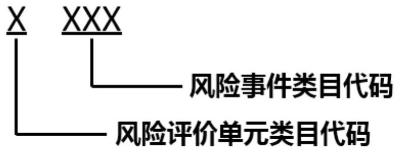 Cascade hydropower station coupling risk dynamic identification method