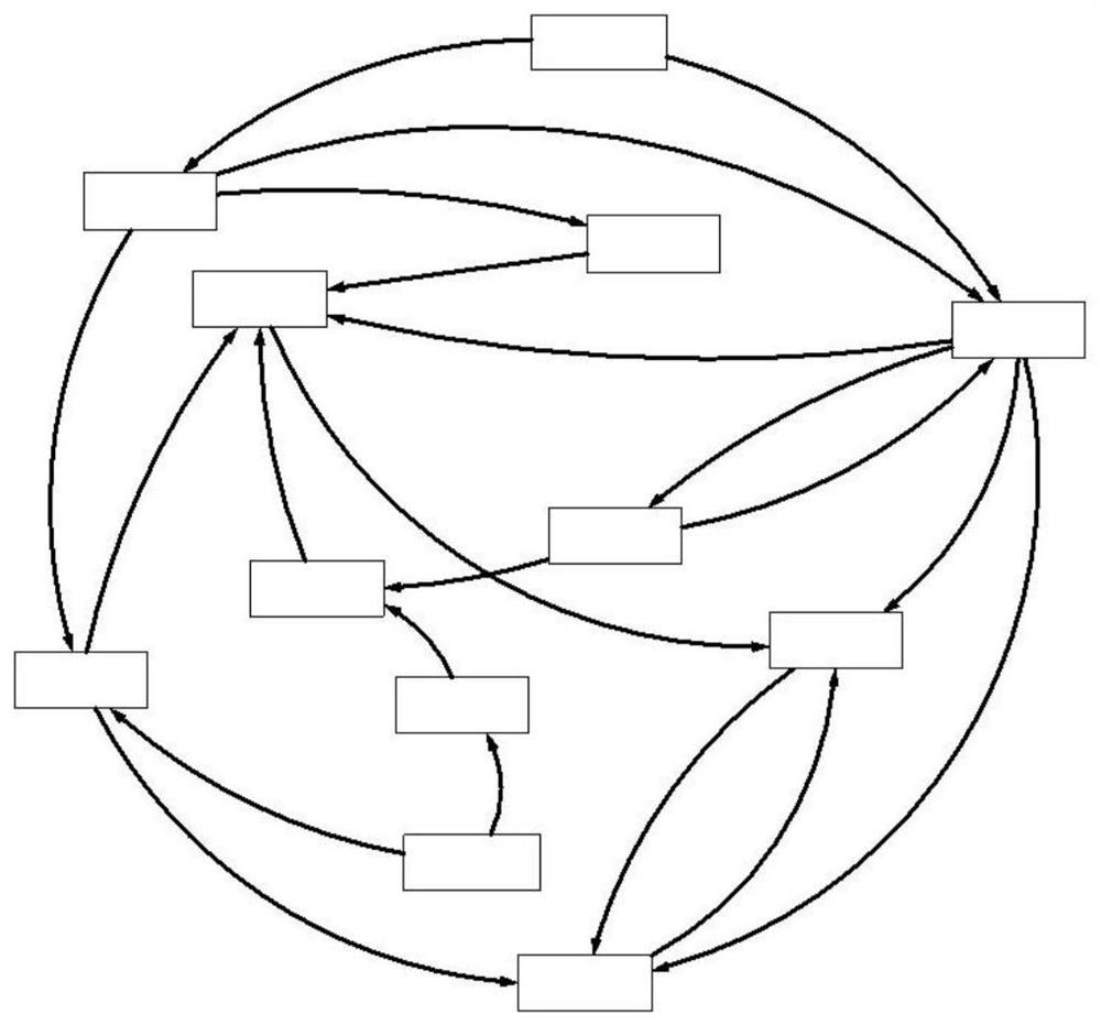 Cascade hydropower station coupling risk dynamic identification method