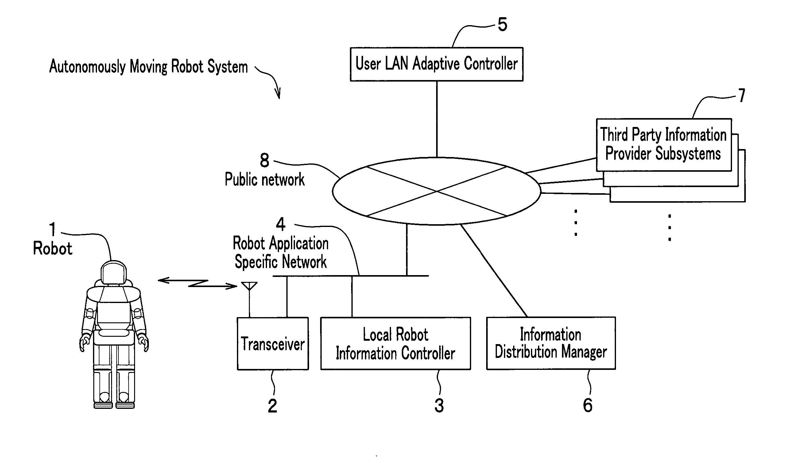 Autonomously moving robot management system