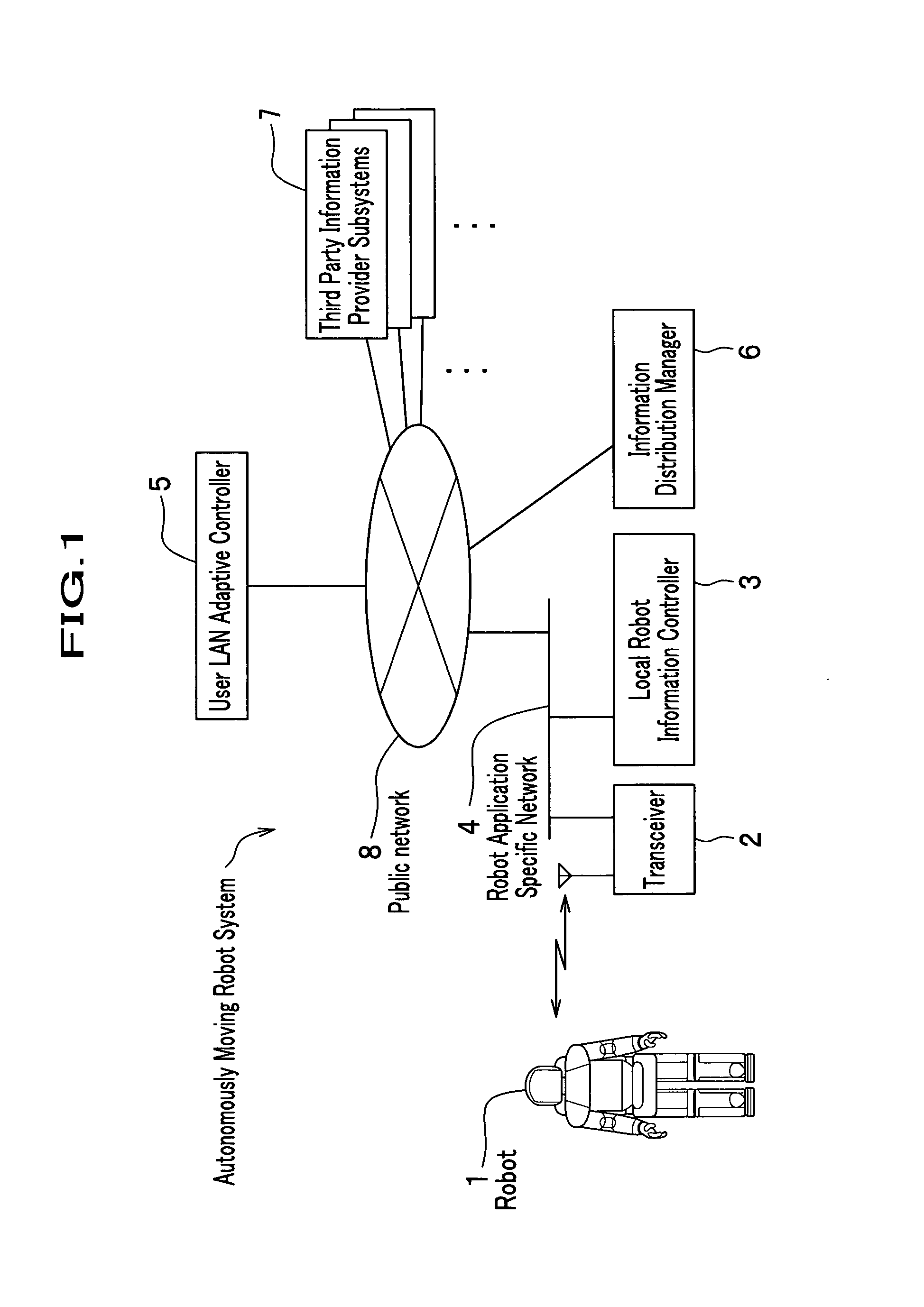 Autonomously moving robot management system