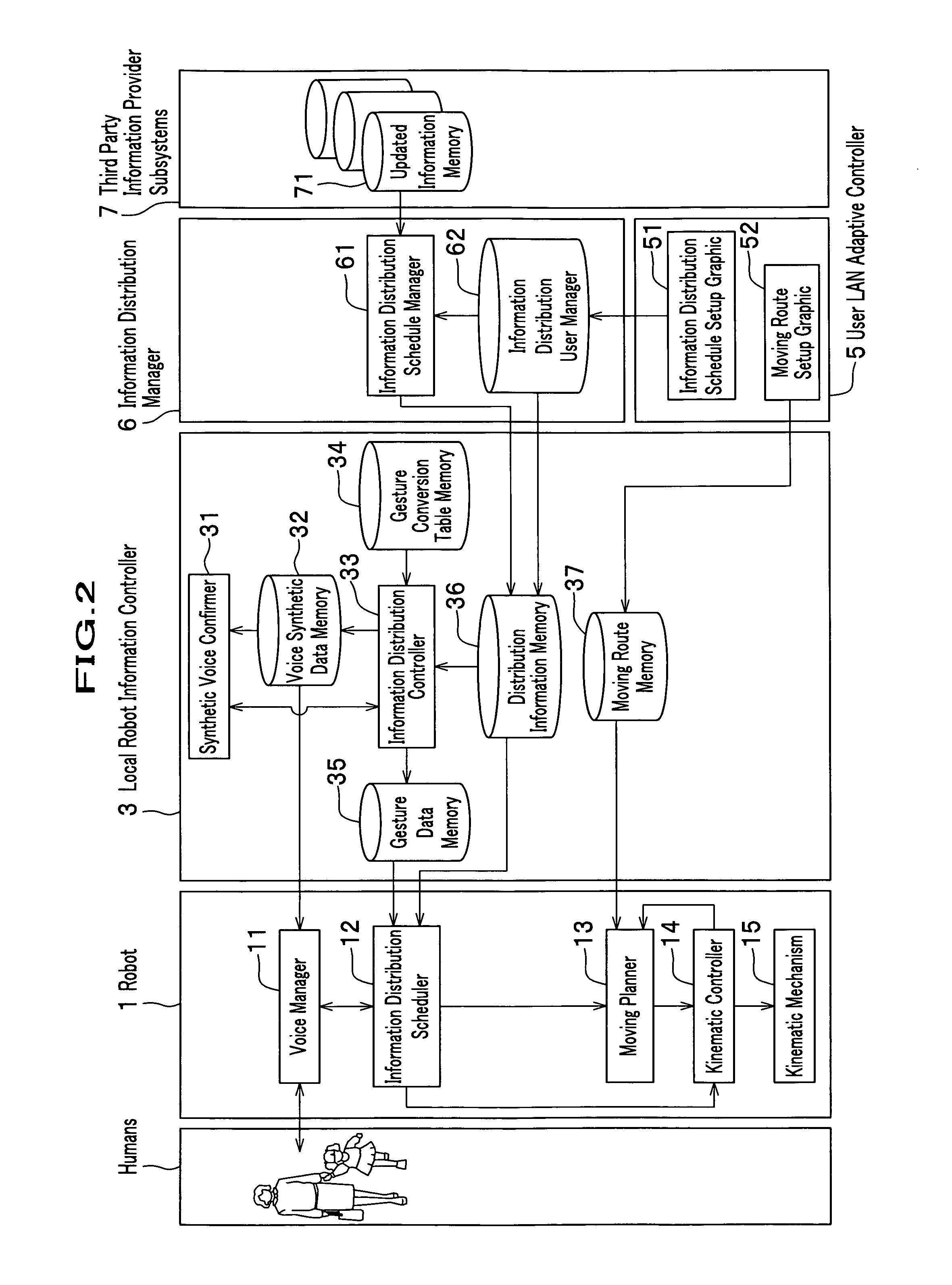 Autonomously moving robot management system