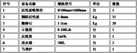 Activated carbon in-situ cyclic adsorption regeneration process for advanced treatment of sewage plant