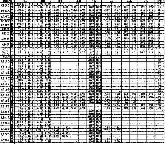 Activated carbon in-situ cyclic adsorption regeneration process for advanced treatment of sewage plant