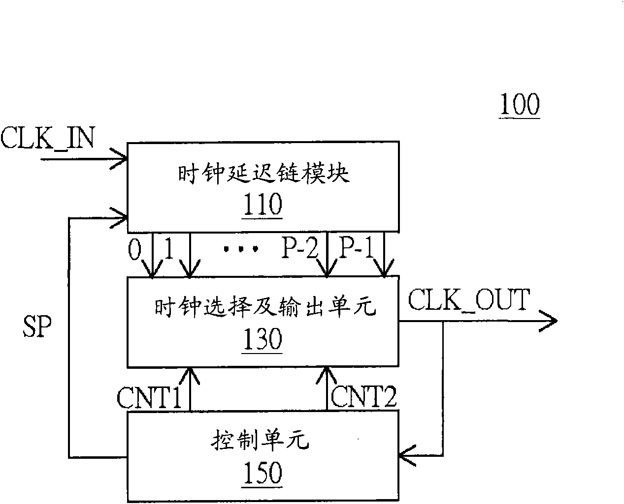 Spread spectrum clock generating circuit with power-saving control