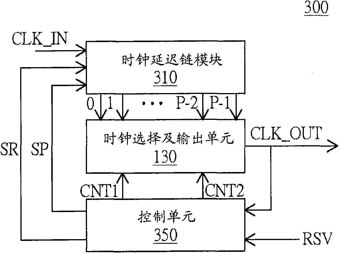 Spread spectrum clock generating circuit with power-saving control