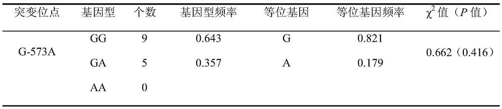 obr gene and its method for use as a genetic marker related to fat deposition in fat liver of Xupu goose