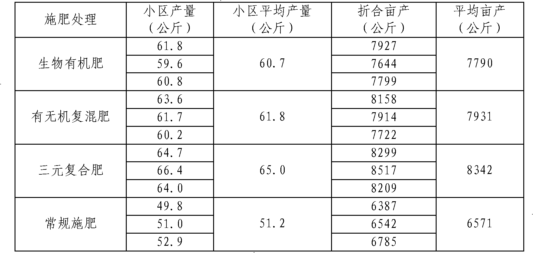 Biological organic fertilizer prepared by using mushroom bran as raw material and preparation method thereof