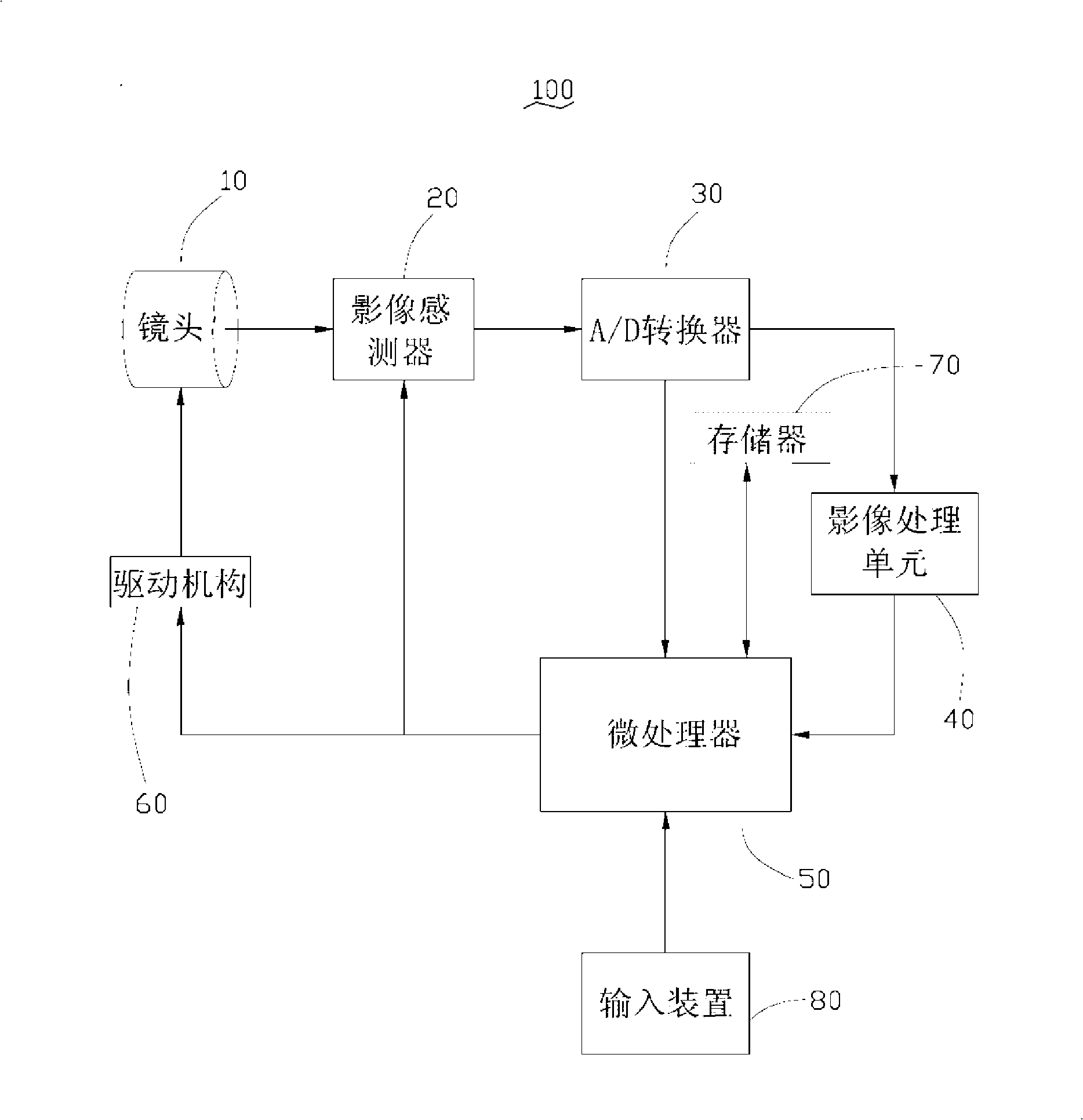 Image viewfinding device and automatic focusing method thereof