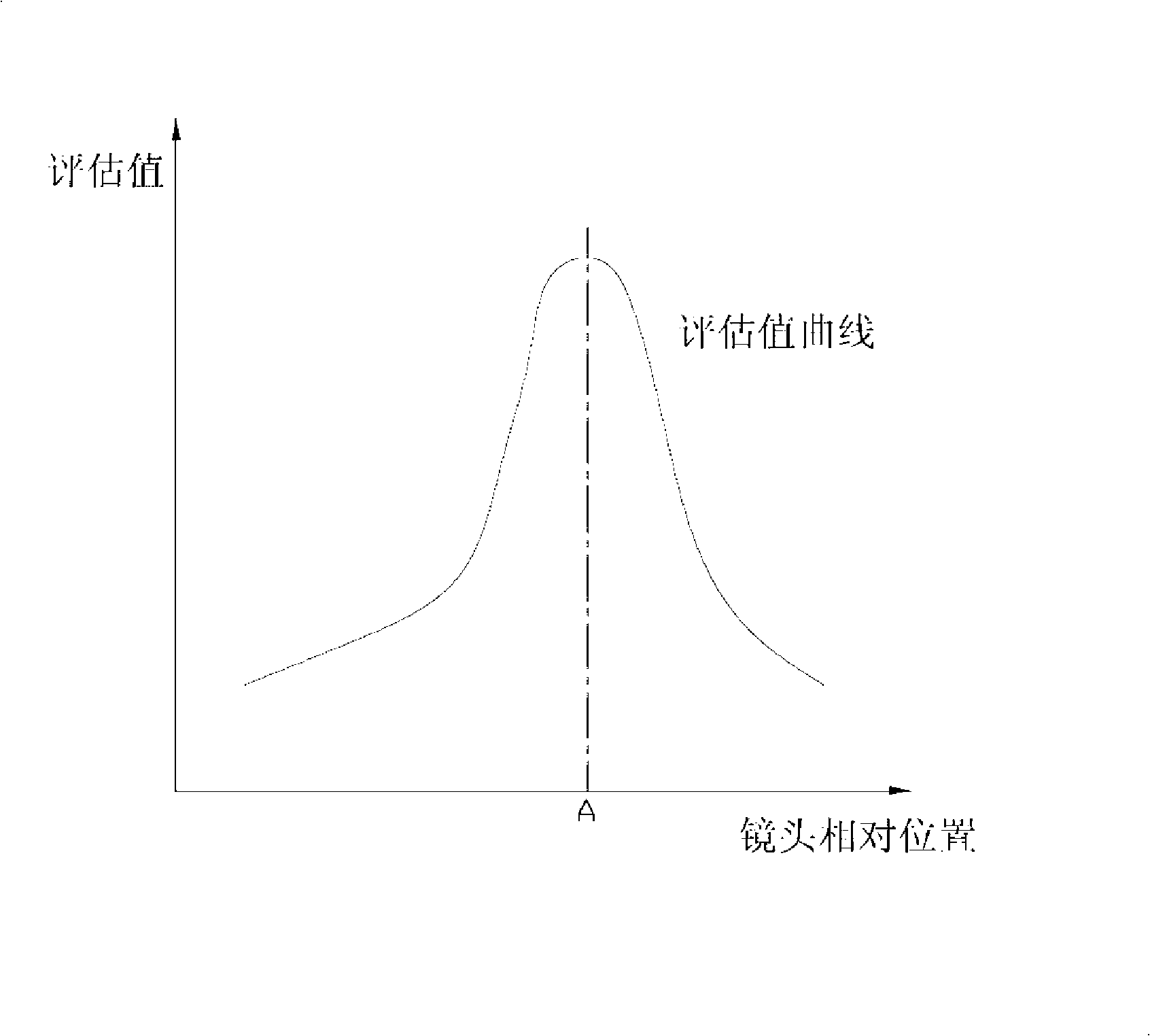 Image viewfinding device and automatic focusing method thereof