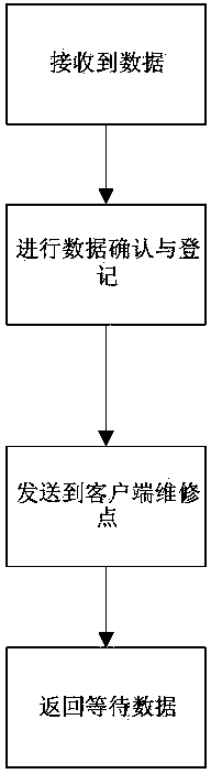 Internet-based automatic fault repair and detection method of frequency-conversion air conditioner