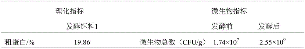 Preparation method of sea cucumber biologically fermented baits