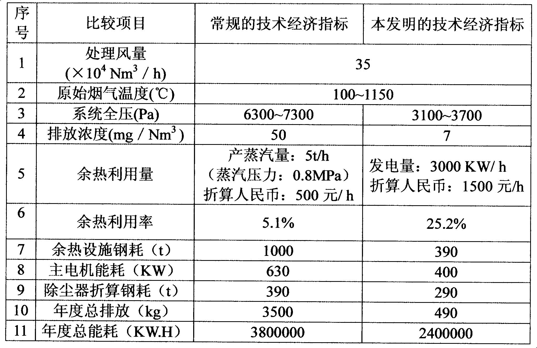 Power generation, energy saving and dedusting method by utilizing heat waste of exhaust gas in electric furnace through organic rankine cycle