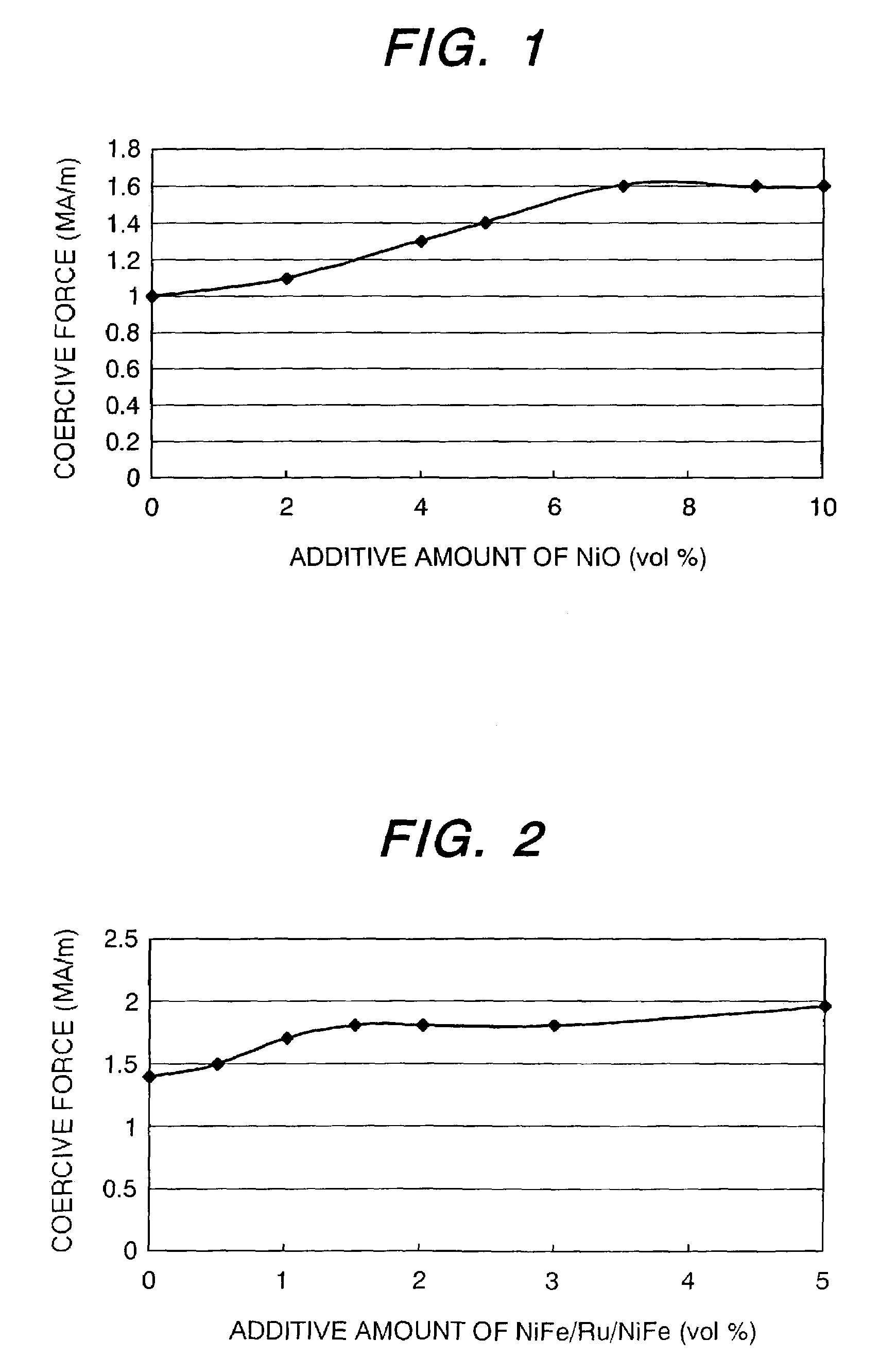 Motor using magnet