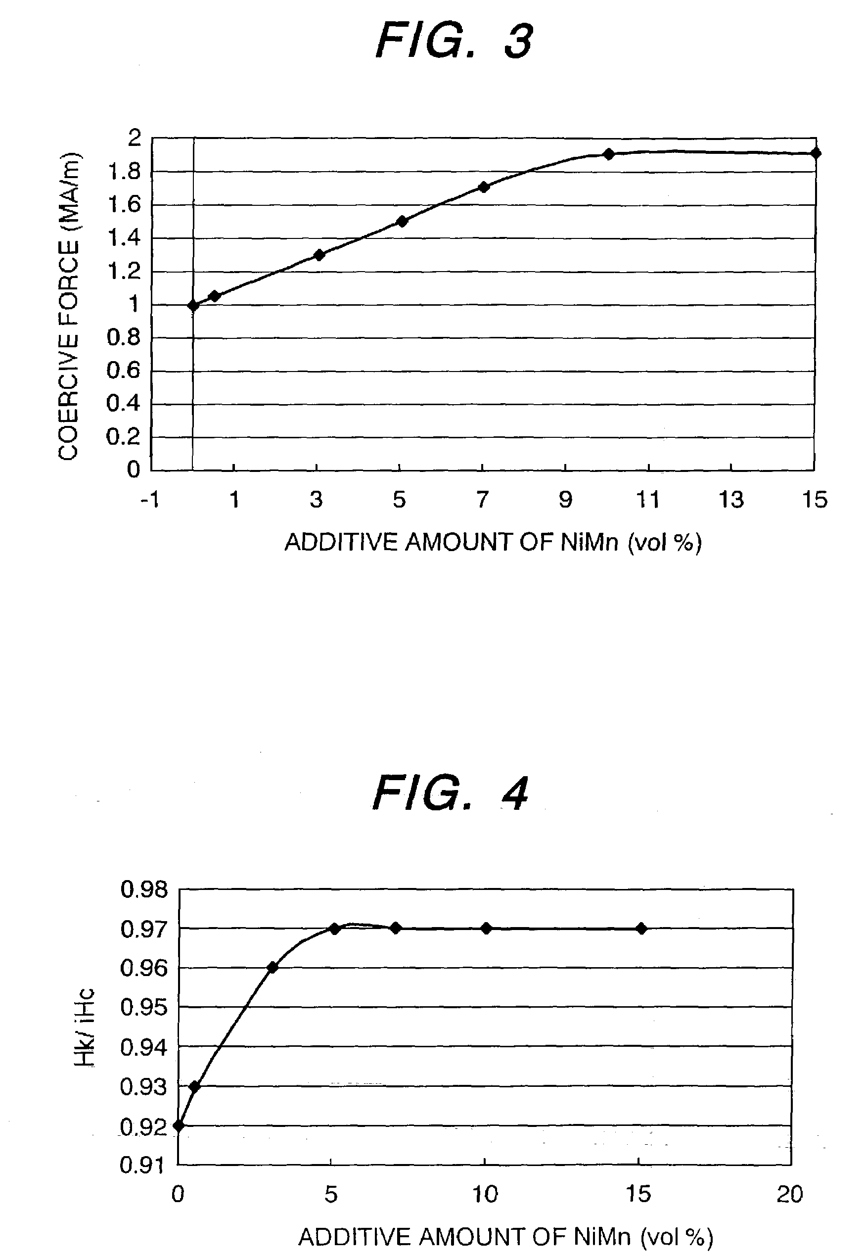 Motor using magnet