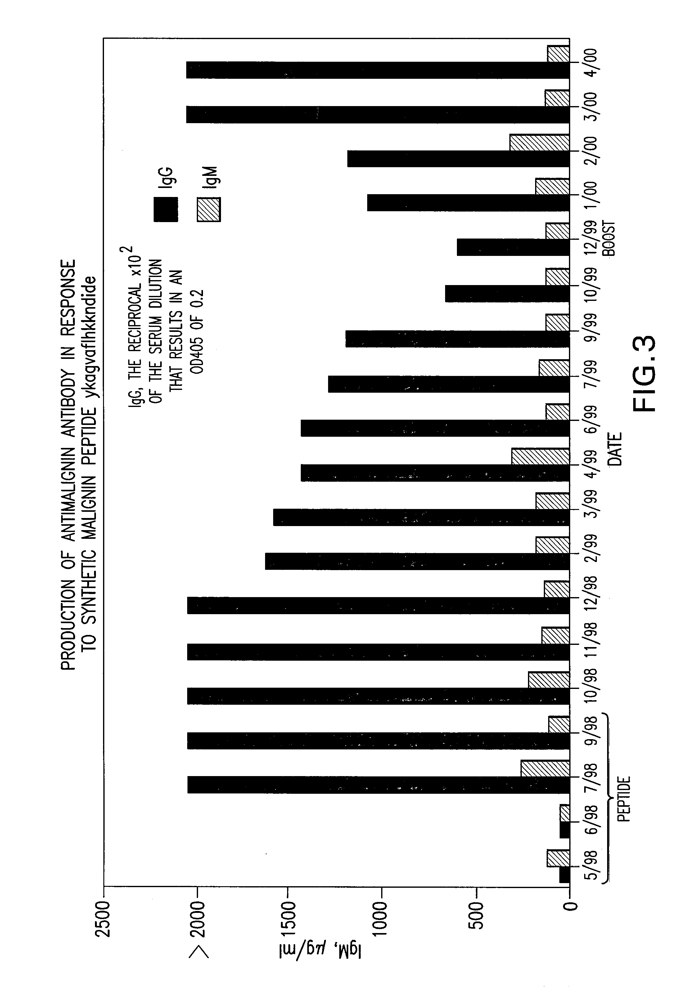 Systems and methods for identifying replikin scaffolds and uses of said replikin scaffolds