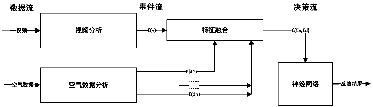 Student learning behavior analysis intervention method, device and system