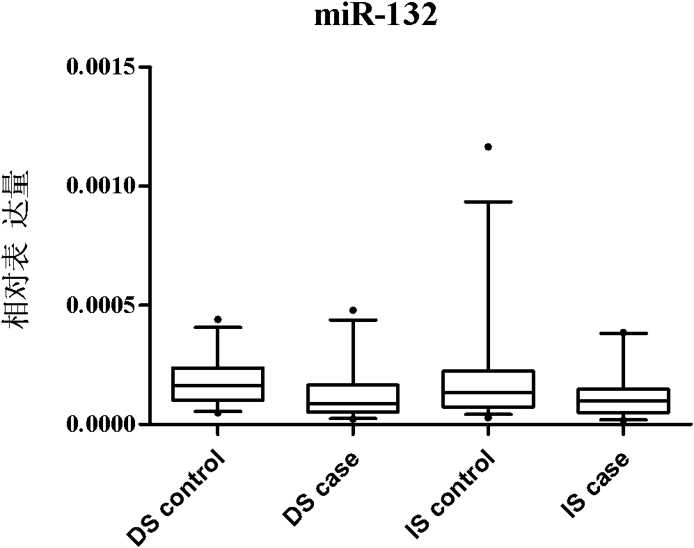 Serum/plasma miRNA (micro Ribonucleic Acid) marker relevant to gestational diabetes and application thereof