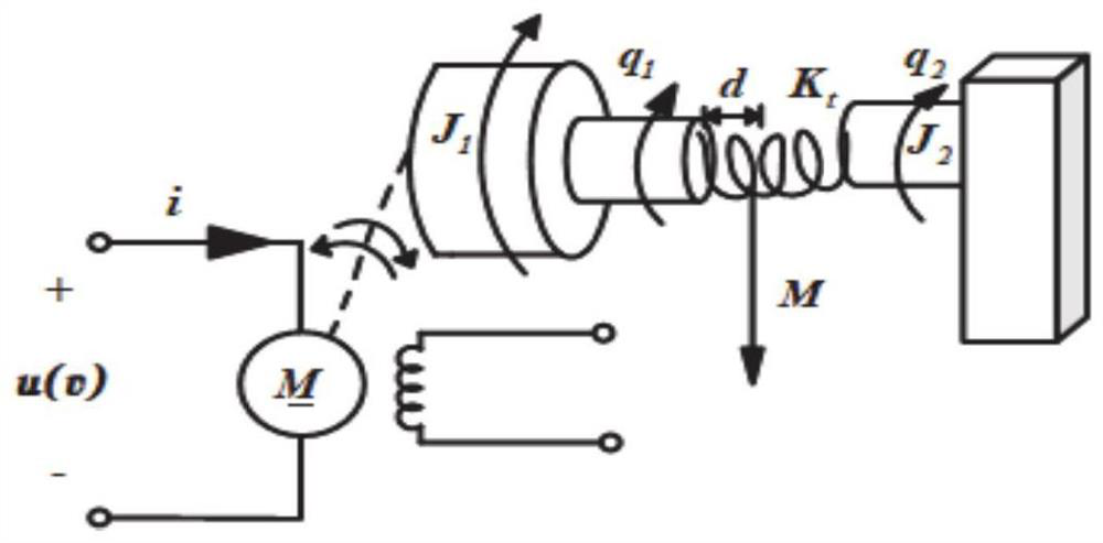 Finite time stability control method and system for flexible single-chain mechanical arm