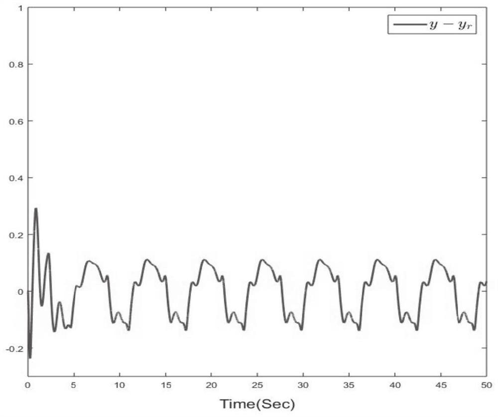 Finite time stability control method and system for flexible single-chain mechanical arm