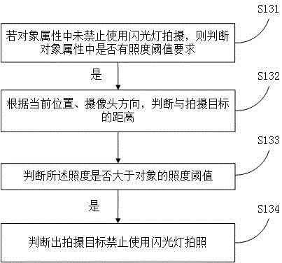 Flashlight-preventing photographing method and device