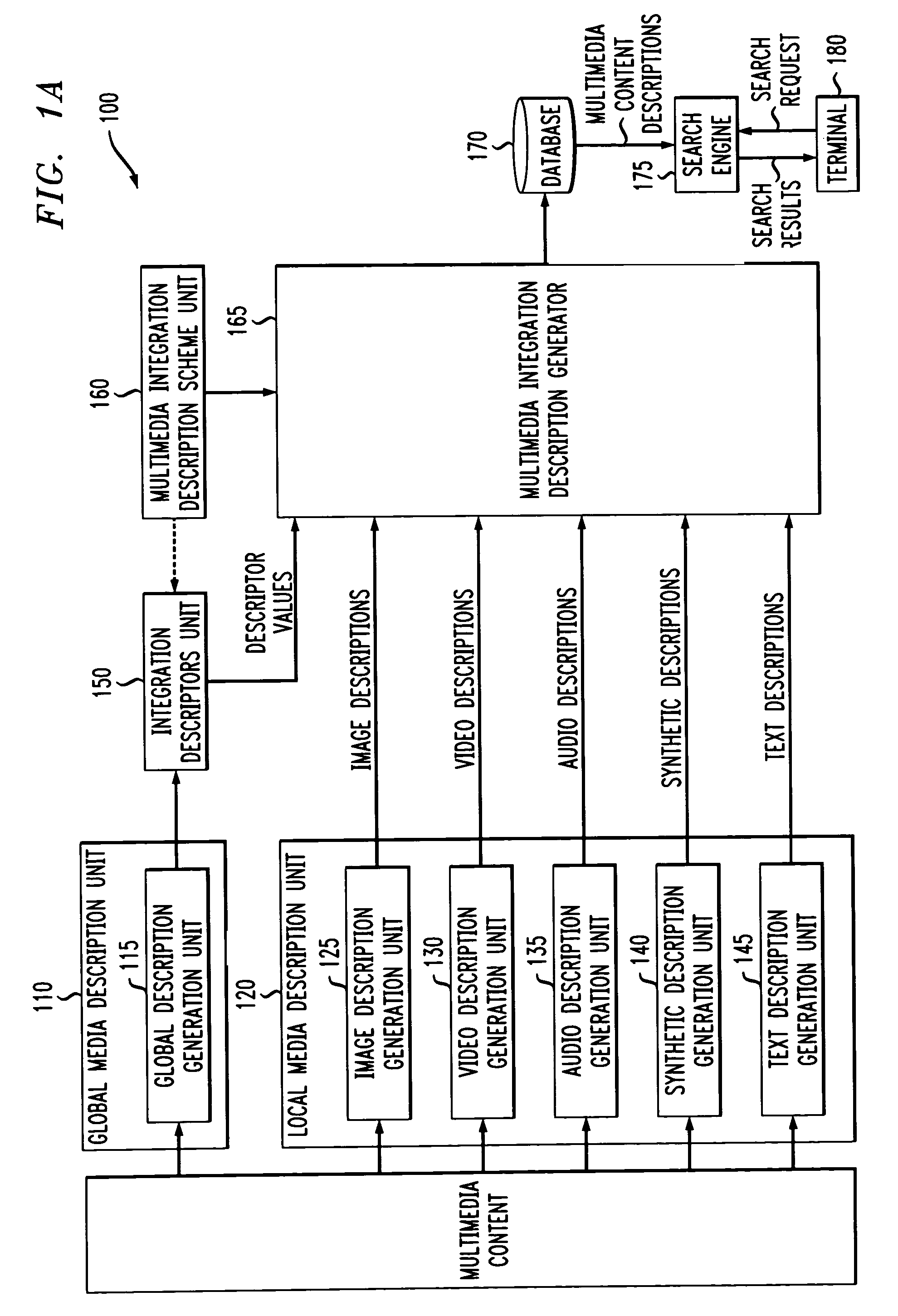 Multimedia integration description scheme, method and system for MPEG-7