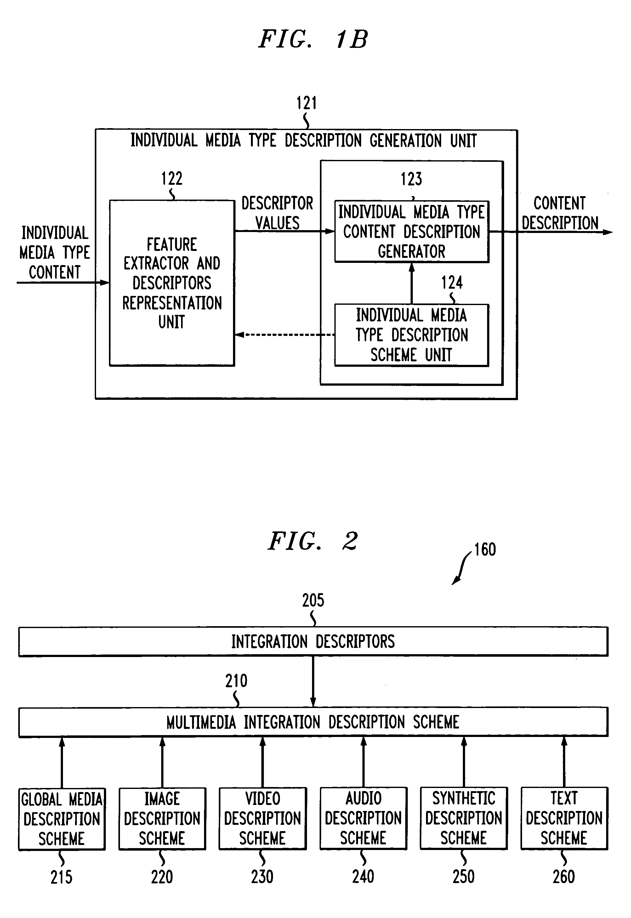 Multimedia integration description scheme, method and system for MPEG-7