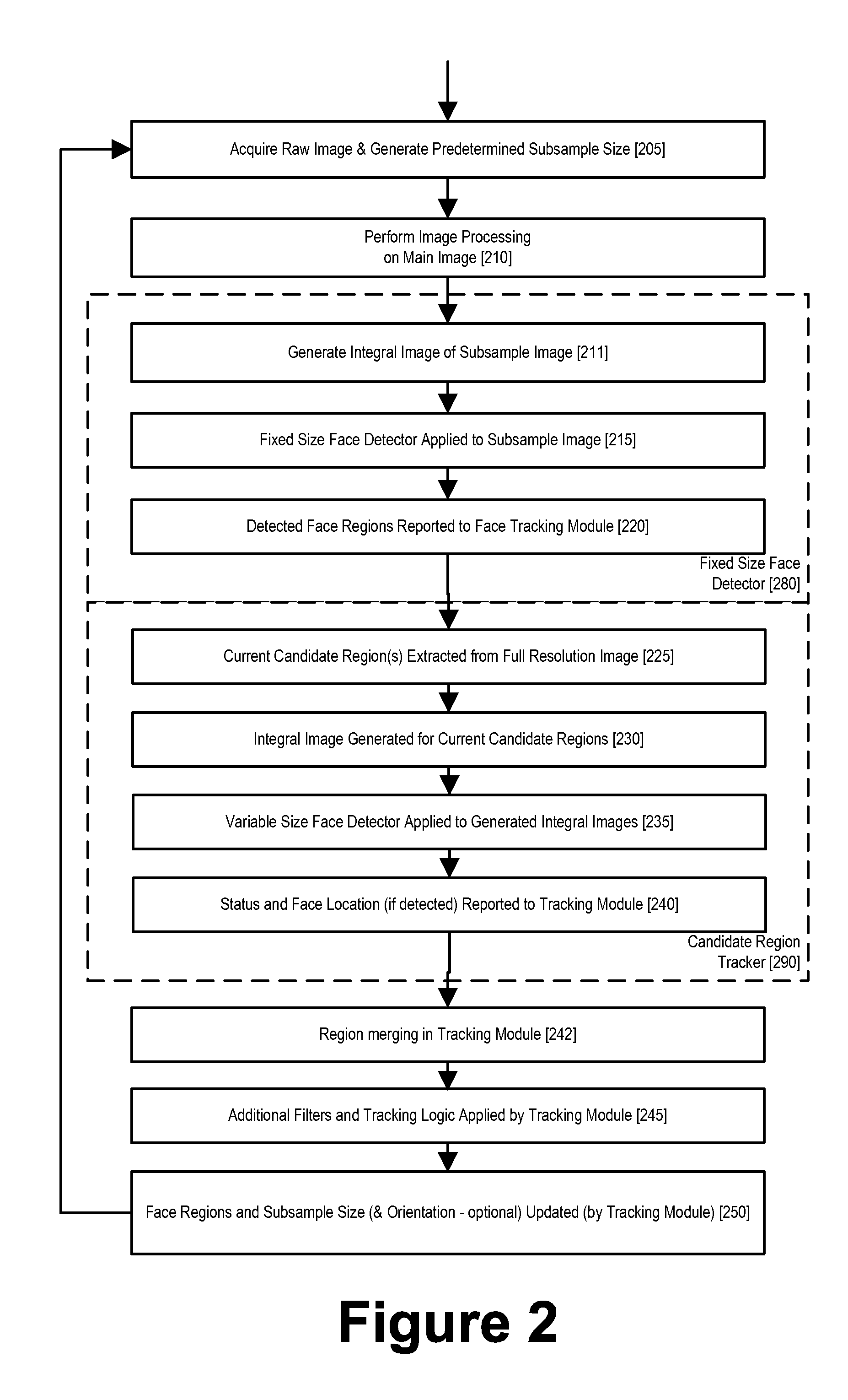 Illumination Detection Using Classifier Chains