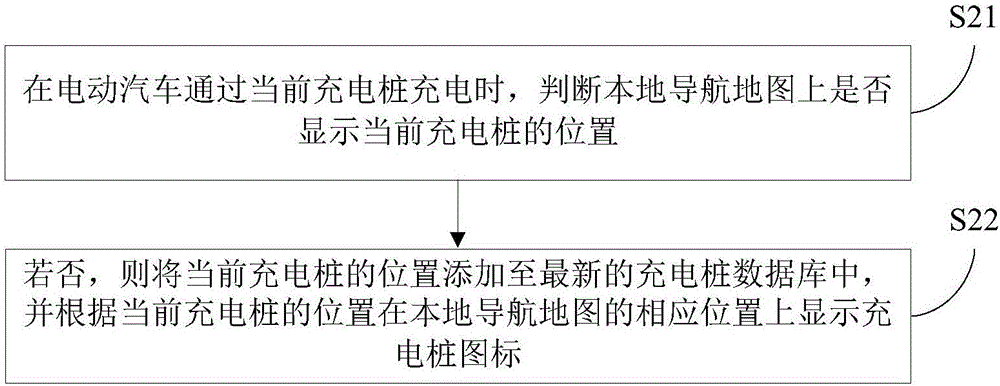 Navigation method and system of electric vehicle as well as vehicle-mounted navigation terminal and server