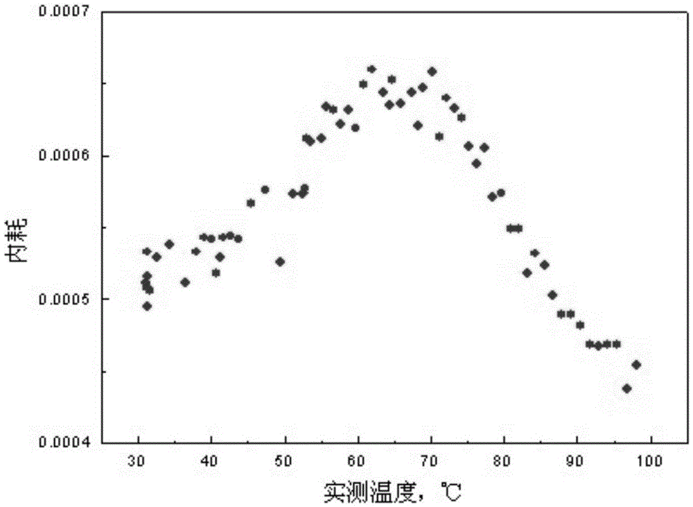 A kind of hot-dip galvanized steel sheet with high work hardening index for automobile