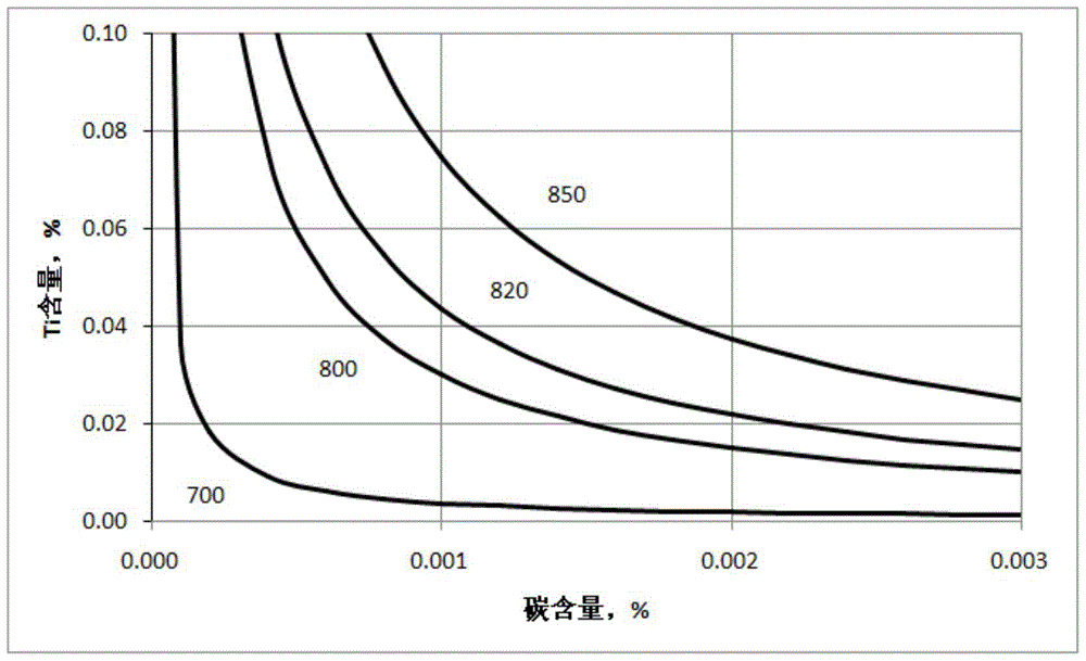 A kind of hot-dip galvanized steel sheet with high work hardening index for automobile