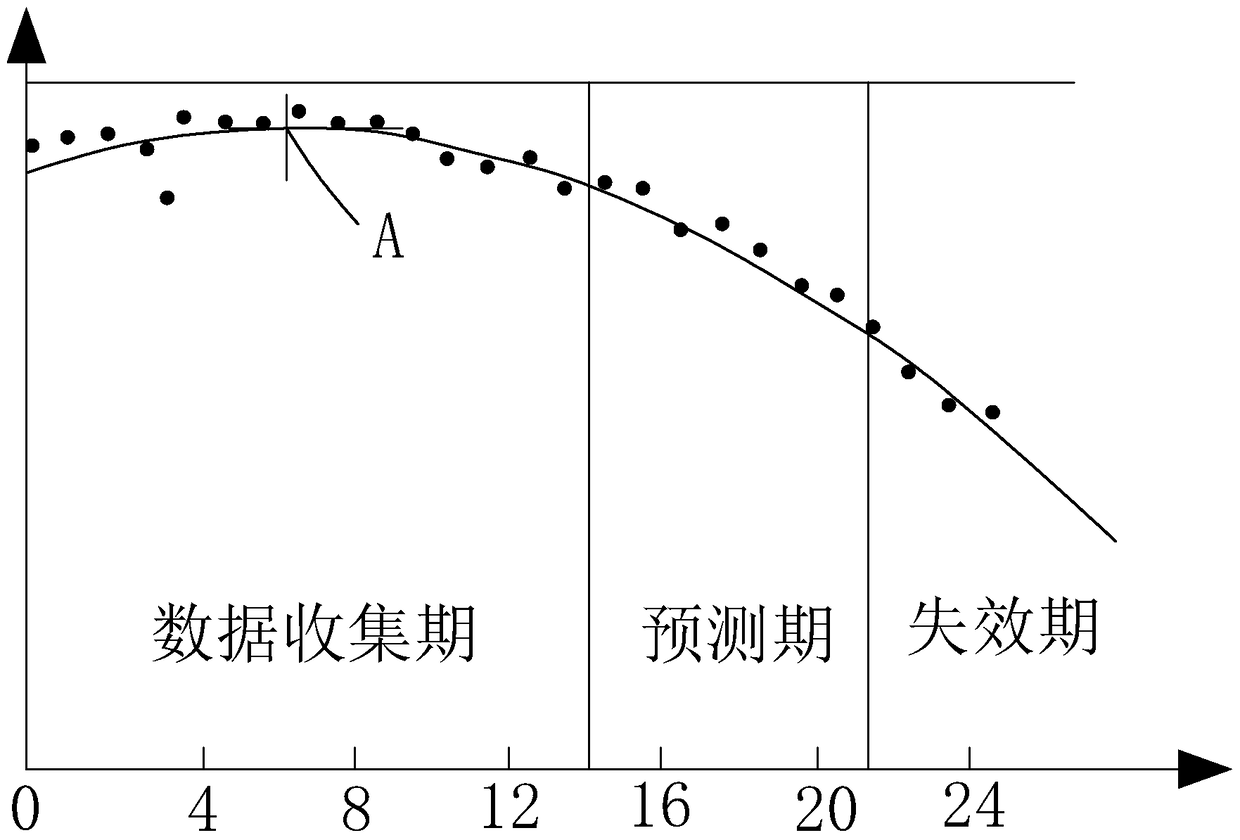 A method for predicting the life of a lead-acid battery pack