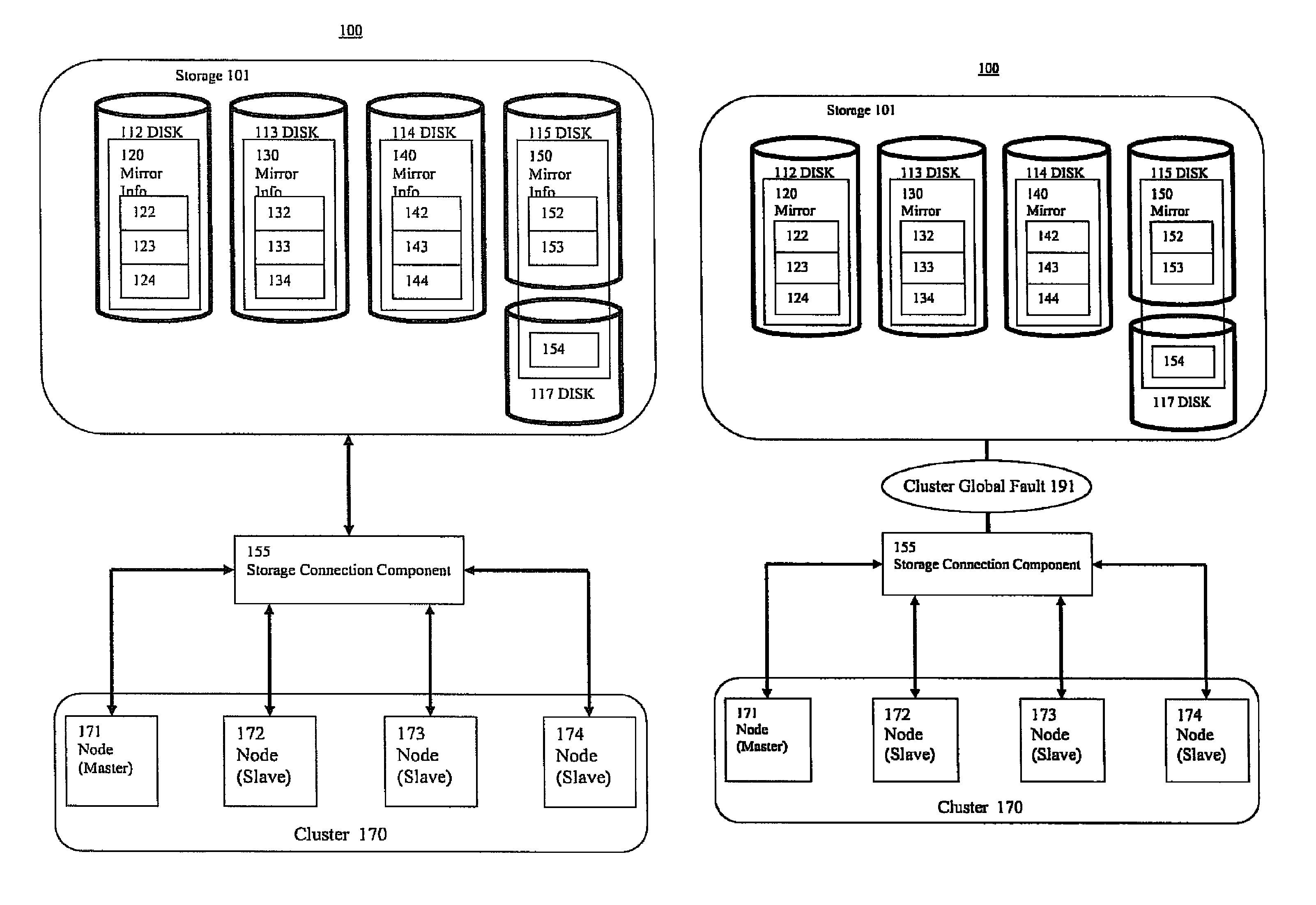 Fault handling systems and methods