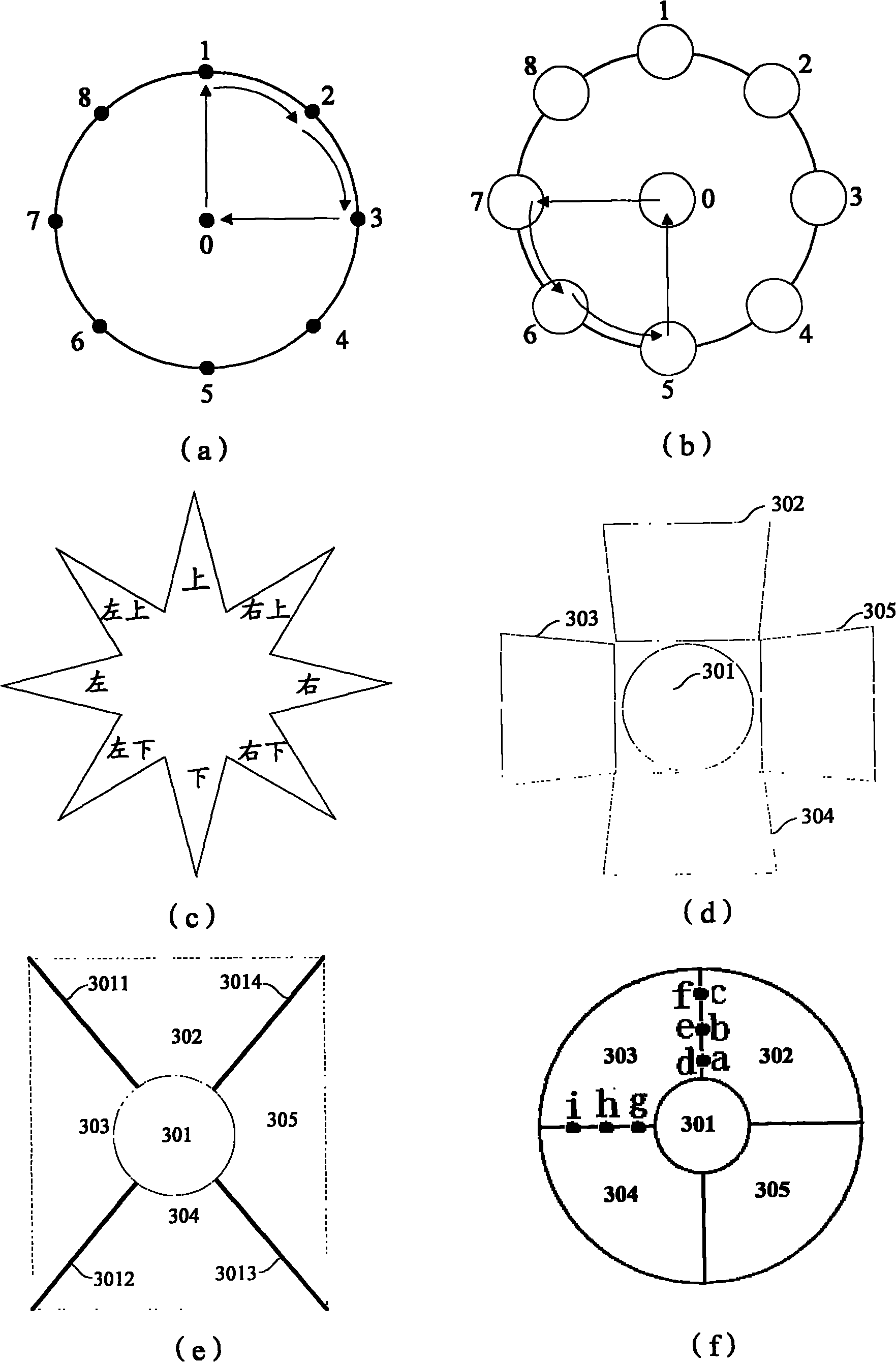 Method and device for inputting character by direction operation