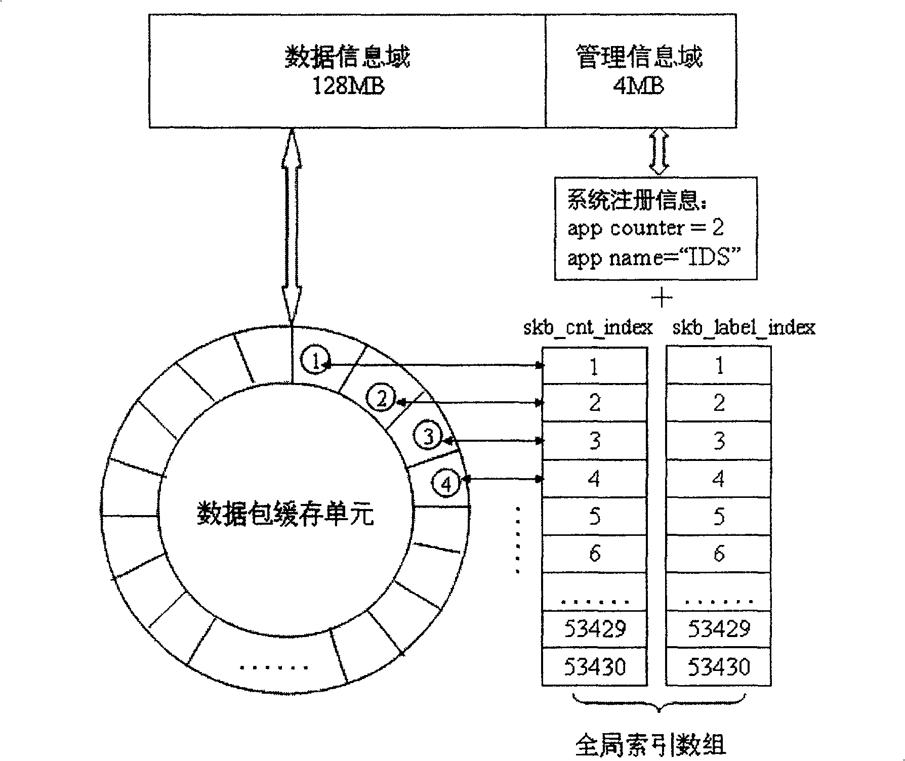 Method for realizing data packet catching based on sharing internal memory