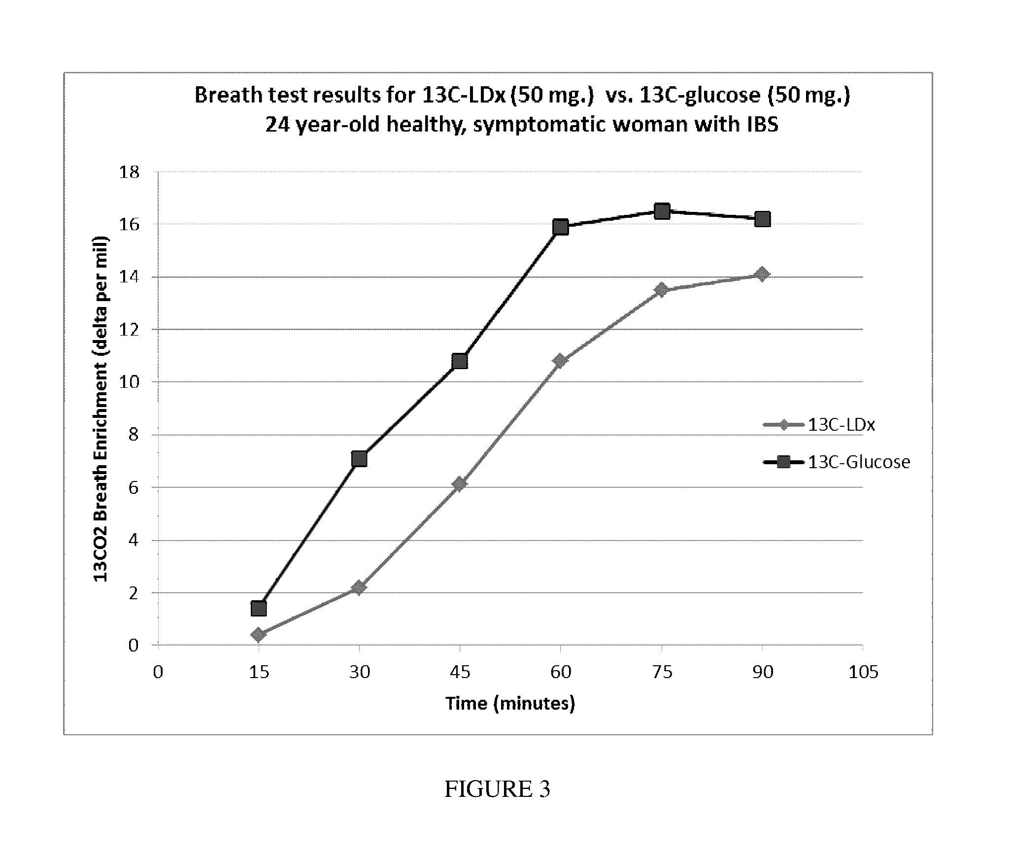 13c labeled starch/alpha limited dextrins digestion breath test