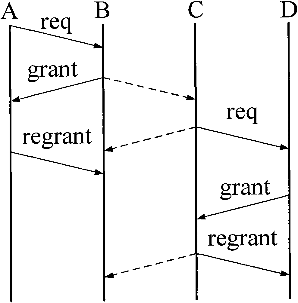 Three-way handshaking method in Mesh network based on IEEE802.16