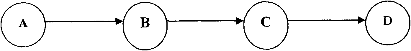 Three-way handshaking method in Mesh network based on IEEE802.16