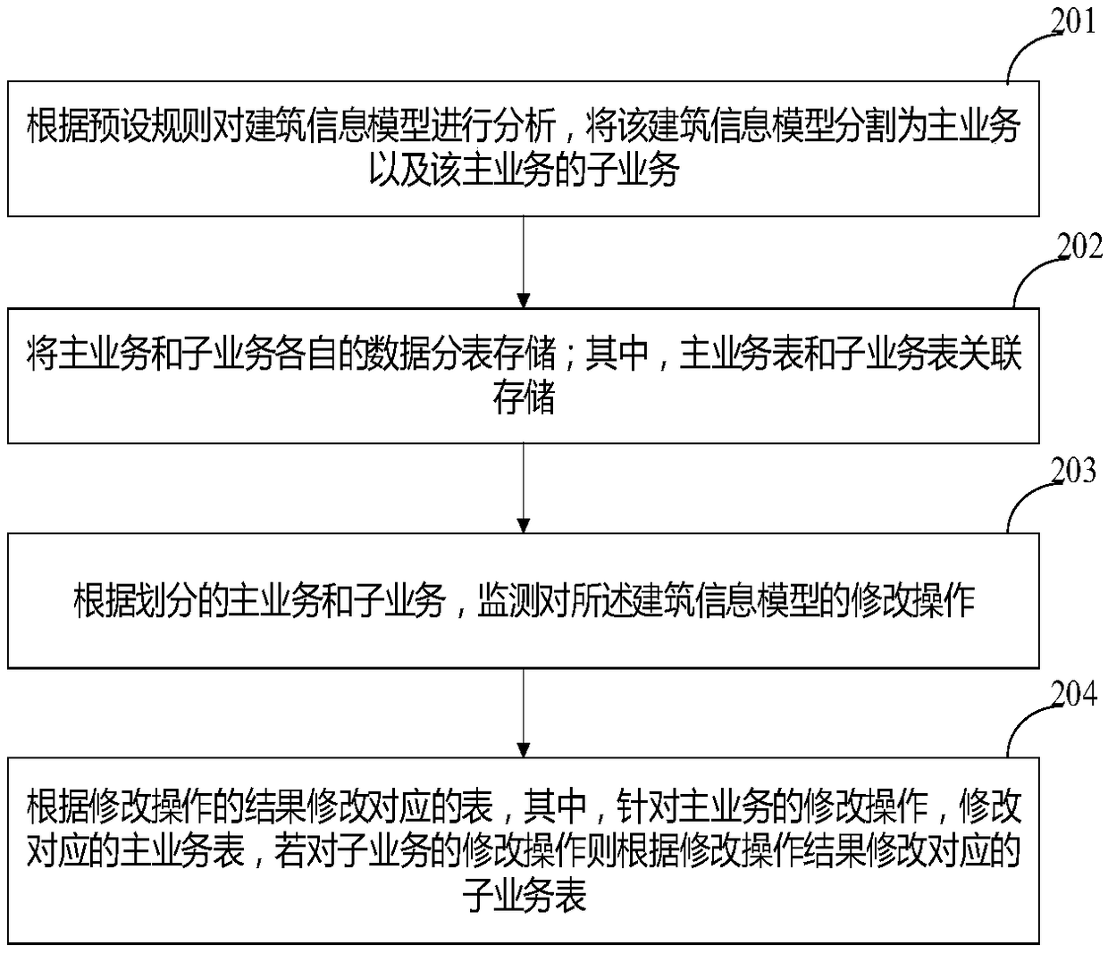 Method for managing data of building information model and related device