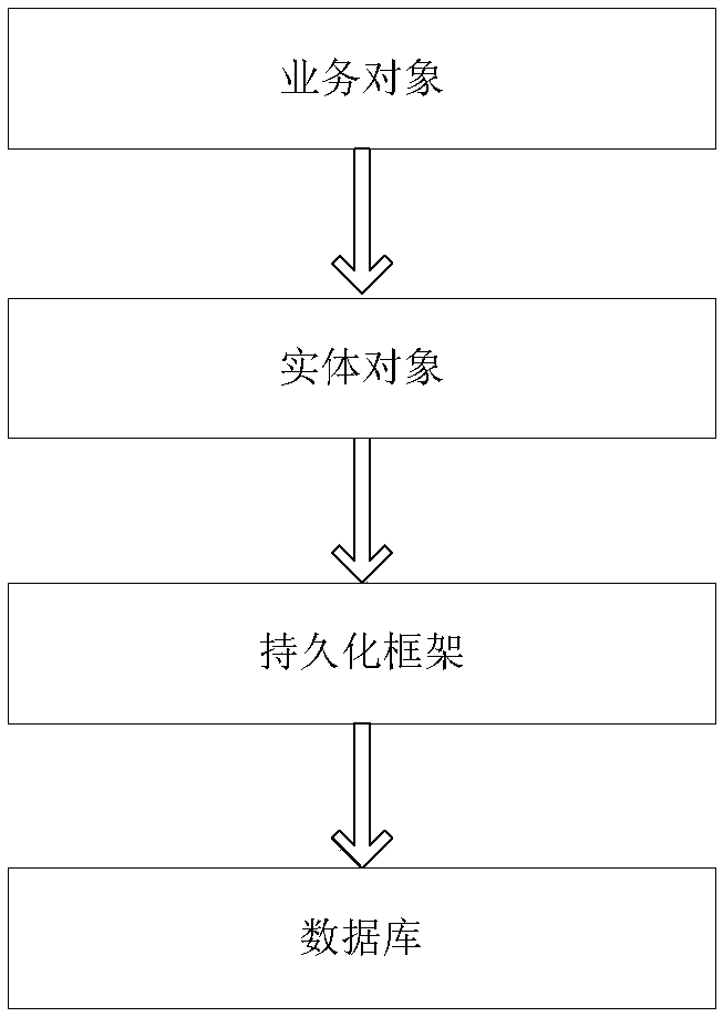 Method for managing data of building information model and related device