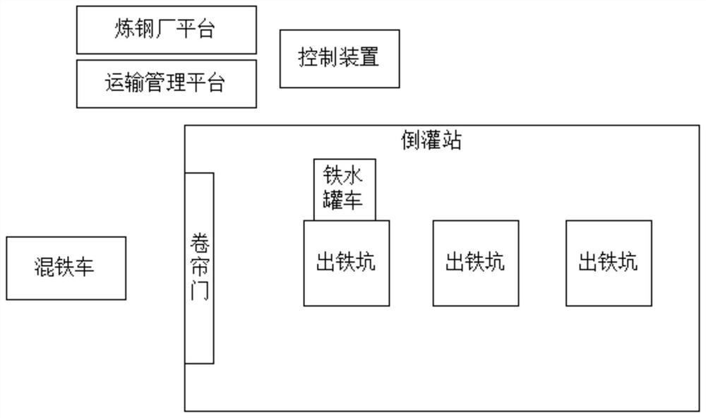 Automatic tank dumping system for torpedo type molten iron vehicle tilting device and technological method thereof