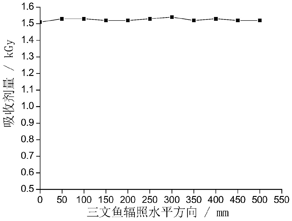 Method for treating fresh salmons by using electron beam irradiation combined with preservative