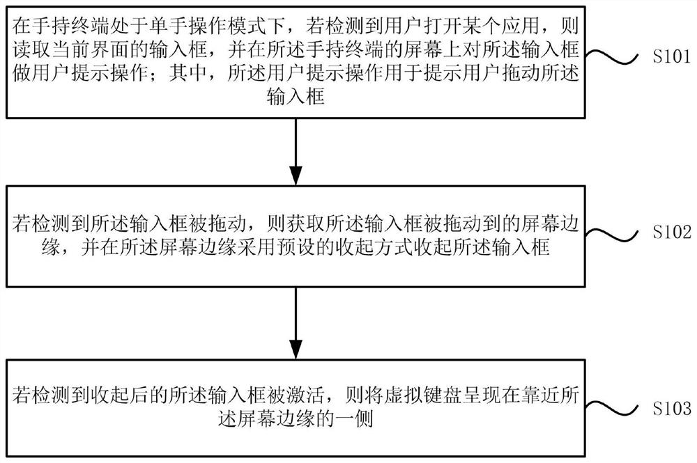 A method and system for improving the convenience of one-handed operation of a handheld terminal