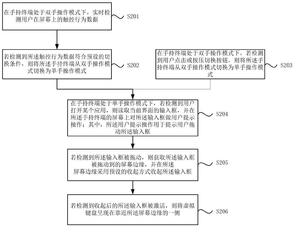 A method and system for improving the convenience of one-handed operation of a handheld terminal