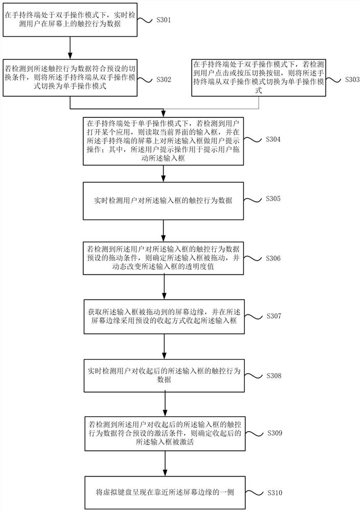 A method and system for improving the convenience of one-handed operation of a handheld terminal