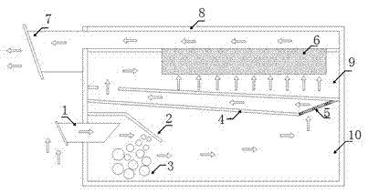 Multi-functional filtering and dust falling box