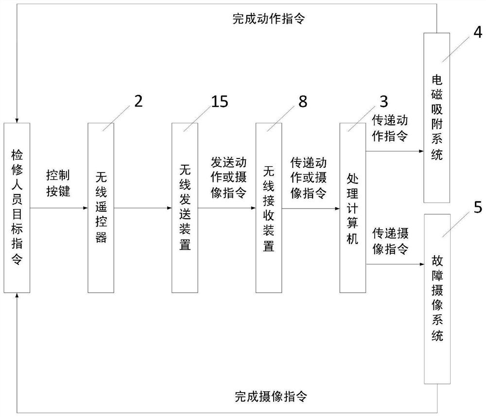 A robot suitable for electromagnetic adsorption and climbing on the inner wall of oil-immersed transformer