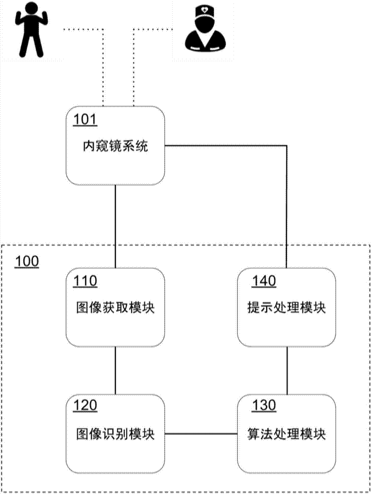 Polyp image identification system and method