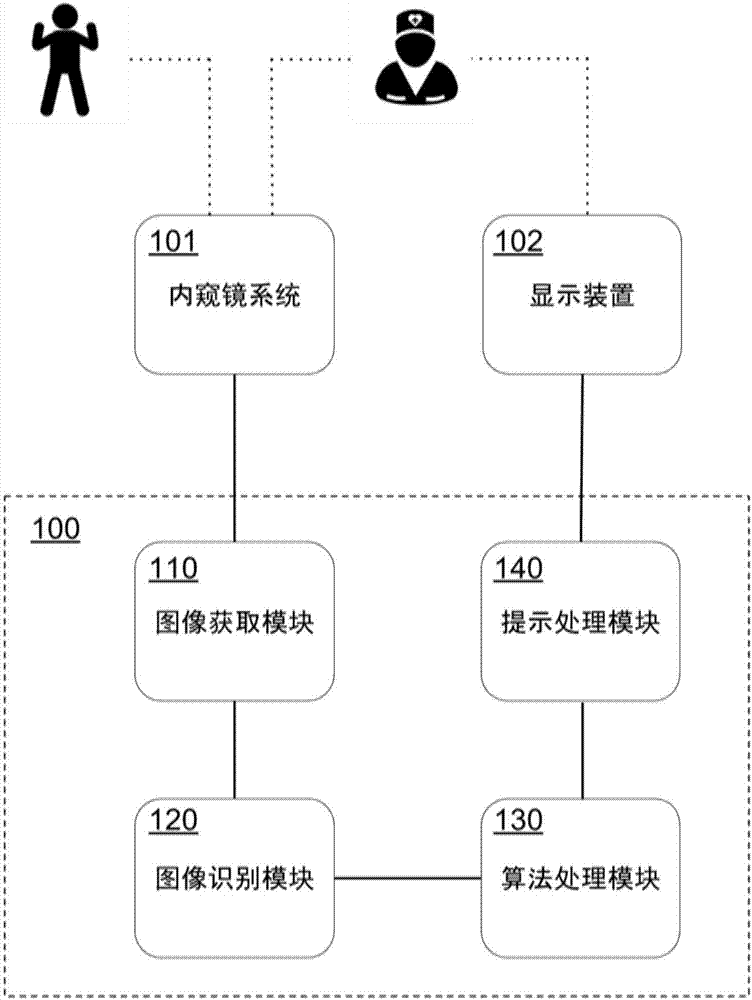 Polyp image identification system and method