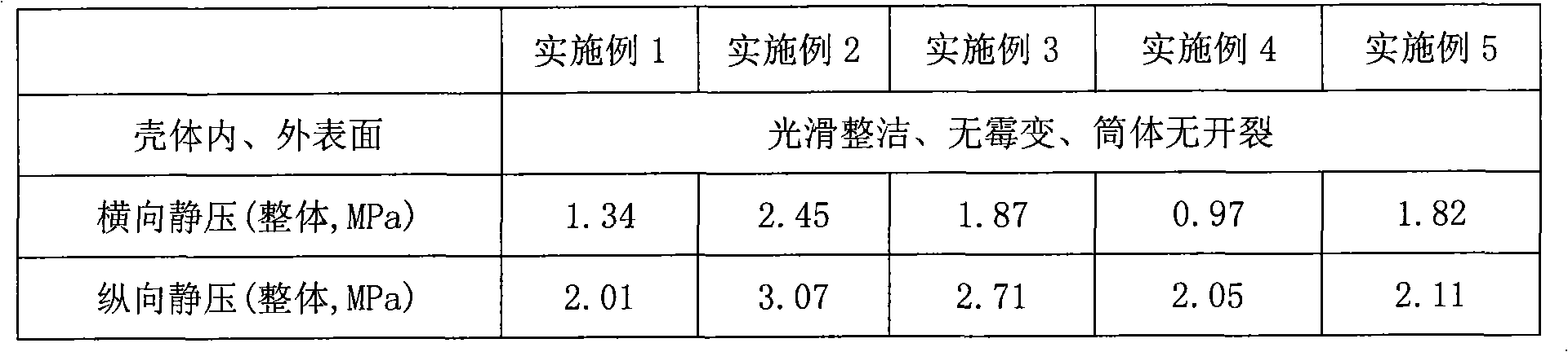 Set-off shell material for fireworks and crackers and preparation method thereof