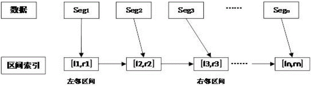 A real-time summary generating method for streaming data